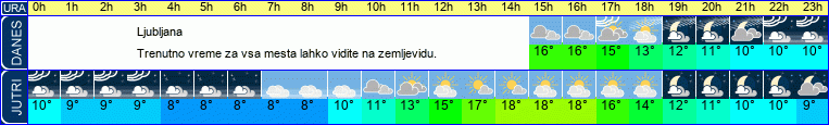 vreme