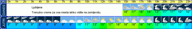 vreme