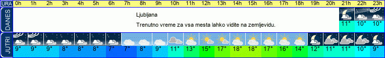 vreme