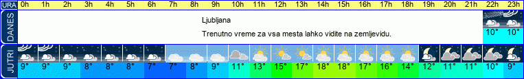 vreme