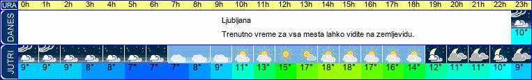 vreme