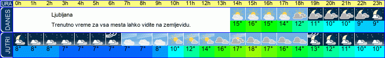vreme