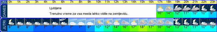 vreme