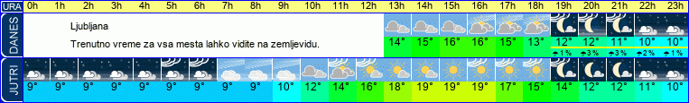 vreme