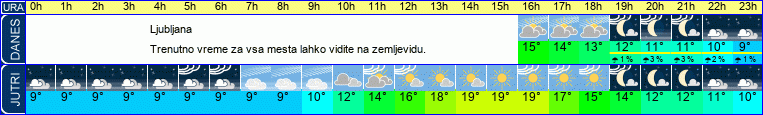vreme