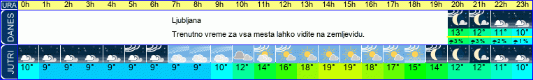vreme