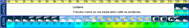 vreme