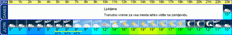 vreme