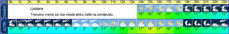 vreme