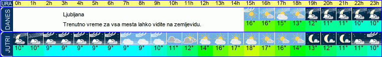 vreme
