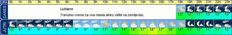 vreme