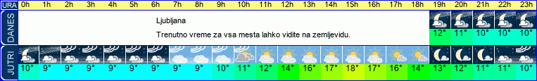 vreme