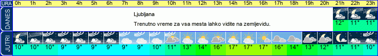 vreme