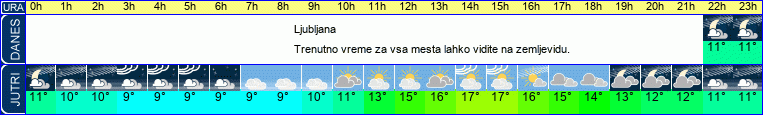 vreme