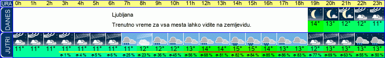 Wetter