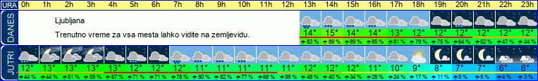 vreme