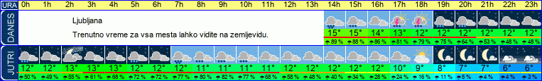 vreme