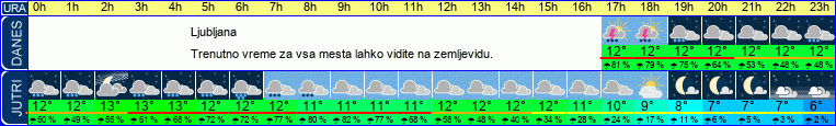 vreme
