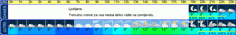 vreme