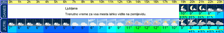 vreme