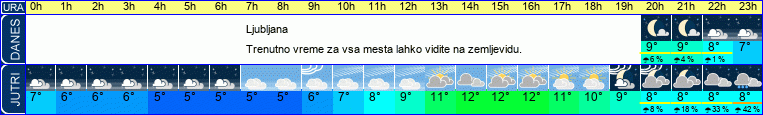 vreme