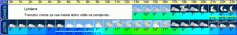 vreme