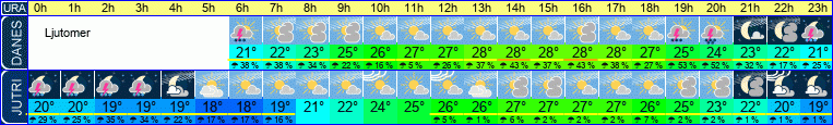 vreme