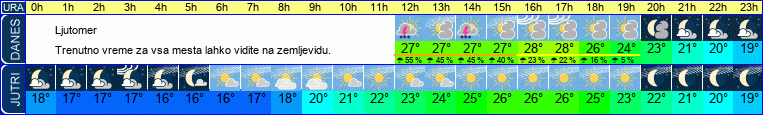 vreme