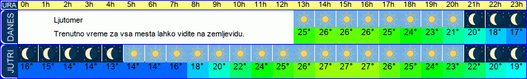 vreme