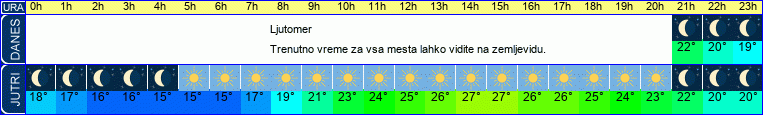 vreme