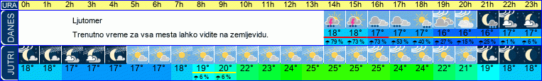 vreme