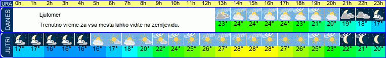 vreme