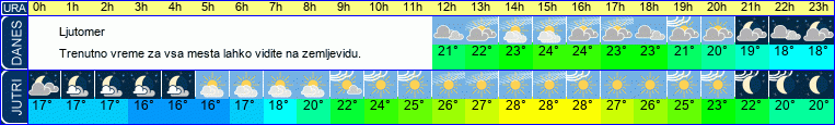 vreme