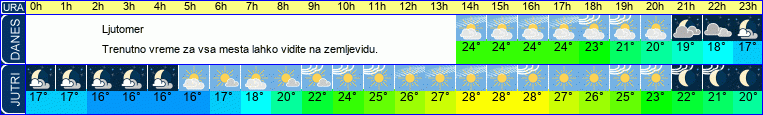 vreme
