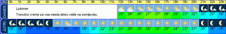 vreme