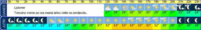 vreme