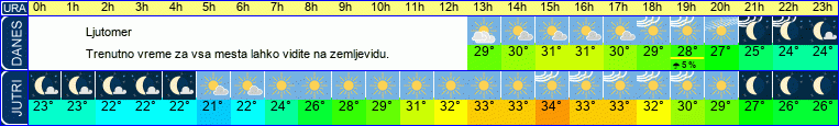 vreme