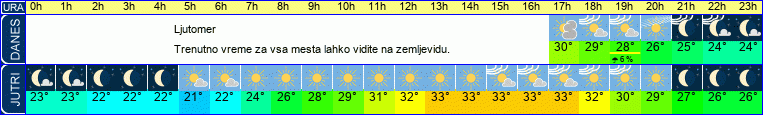 vreme