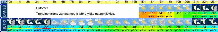 vreme