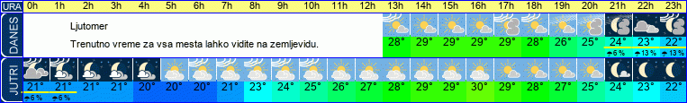 vreme