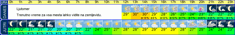 vreme