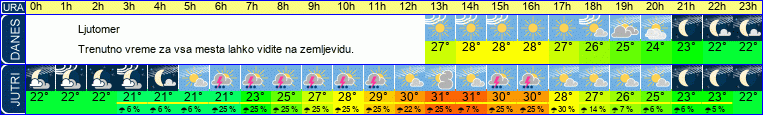vreme
