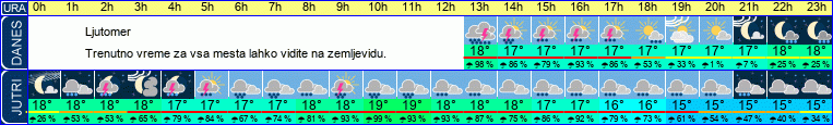 vreme