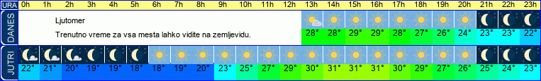 vreme
