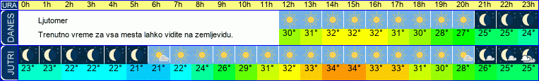 vreme