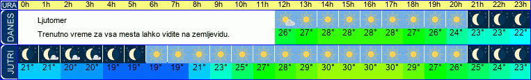 vreme