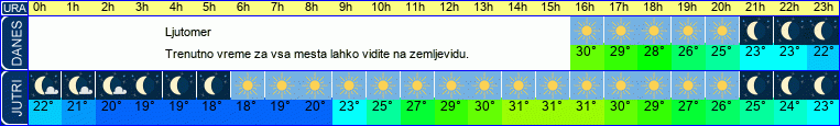 vreme