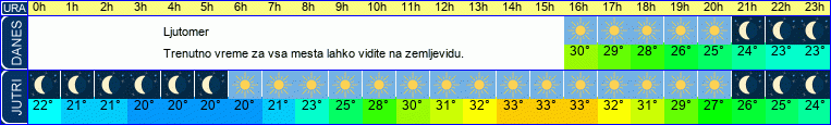 vreme