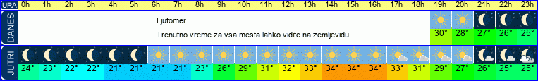 vreme