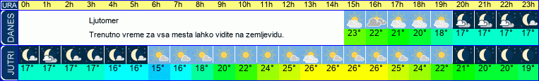 vreme